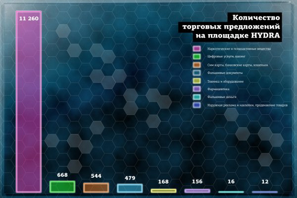 Сайт кракен магазин kraken2 tor2 xyz