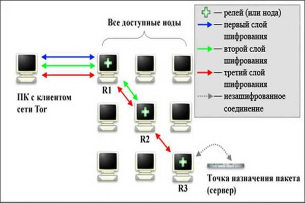 Кракен актуальная ссылка