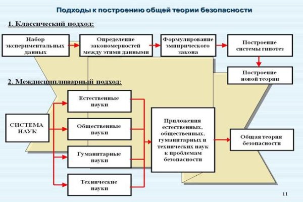 Кракен маркетплейс как зайти