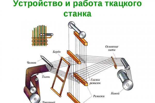 Ссылка на кракен через тор